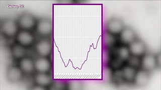 Health officials tracking increase in norovirus the highly contagious stomach bug [upl. by Enirod]