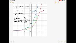 Trasformazioni Geometriche e funzioni Esponenziali [upl. by Euqinorev383]