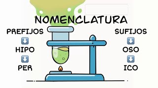 Compuestos Binarios Nomenclatura Química Química TablaPeriódica Suscríbete [upl. by Oinafipe]