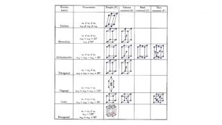 01 Crystals and Symmetry [upl. by Ecneps341]