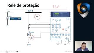 Descomplicando a IEC61850  Aula 1  Relé Multifunção [upl. by Ecirpak]