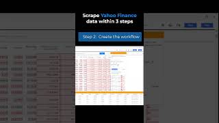 How to scrape Yahoo Finance data and make money [upl. by Mohsen]