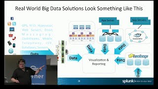 Big Data Architecture Patterns [upl. by Dart]