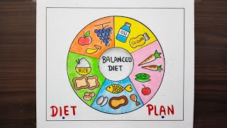 Balanced Diet Chart Drawing  Healthy Diet Diagram  Health Day Drawing  National Nutrition Drawing [upl. by Kask585]