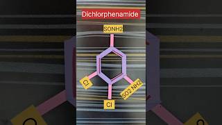 How to remember dichlorphenamide structure diuretics carbonic anhydrase inhibitors bpharmacy [upl. by Goodyear]