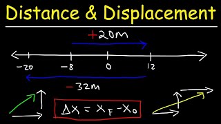 Distance Displacement Average Speed Average Velocity  Physics [upl. by Kwok141]