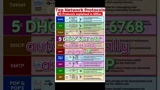 Top 10 Network Protocols Explained HTTPS FTPamp More with Port Numbers in 1 Minute networking tcp [upl. by Paluas]