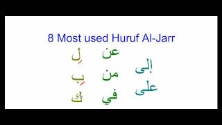 Arabic Grammar Lesson 8 Huruf alJarr Most Common Particles [upl. by Emmer947]