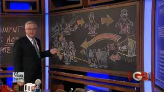 Glenn Beck  Devaluing The Dollar [upl. by Savanna365]