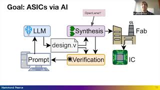 Using Generative AI for ASIC Design [upl. by Heiner]