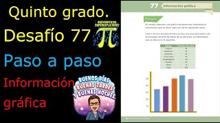 ✅QUINTO GRADO DESAFÍO👉 77 Información gráfica📈✔️ [upl. by Lovich]