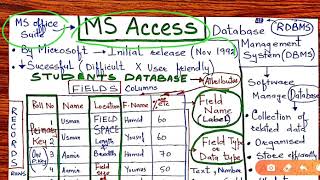 JKSSB 32  COMPLETE MS ACCESS  MS OFFICE SUITE IN JUST 1 LECTURE by AAFAQ SIR [upl. by Omlesna]