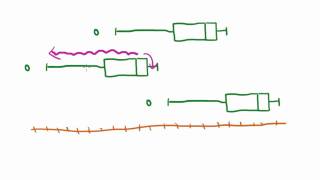 Maths Tutorial Describing Statistical Distributions Part 2 of 2 [upl. by Elma61]