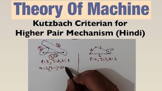 Kutzbach Criterian for Higher Pair Mechanism Hindi [upl. by Nilek50]