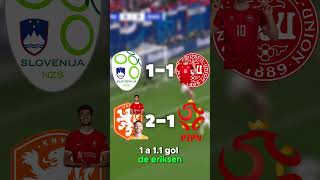 ¡Todos los resultados de la Eurocopa 166 futbol parati argentina [upl. by Trebreh408]