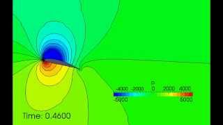 Wing motion tutorial of OpenFOAM [upl. by Niamart226]