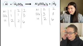 Balancing Chemical Equations Practice Problems With Step by Step Answers  Study Chemistry With Us [upl. by Zanze]