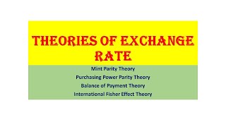 Theories of Exchange Rate UGC NET Commerce Management [upl. by Jorgensen]