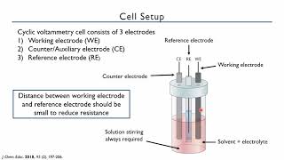 Cyclic Voltammetry CV Basics [upl. by Tatiana]