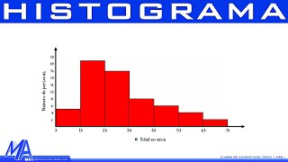 Como hacer un Histograma de frecuencias [upl. by Nylidnam]