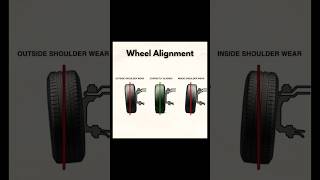 3 Simple way to check tyres Alignment tips car shortvideo automobile solution tipsandtricks [upl. by Gone694]