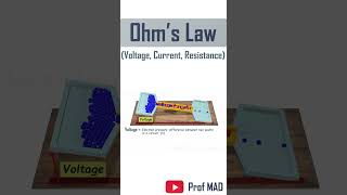 Resistance and ohms Law [upl. by Zeta24]