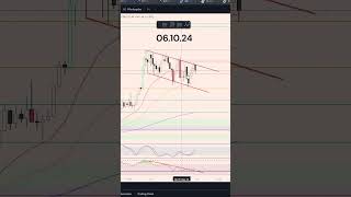 Bitcoin Die Entscheidung naht bitcoin trading crypto [upl. by Arlee814]