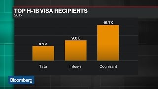 Infosys to Hire 10000 Workers Amid Visa Crackdown [upl. by Aleik]