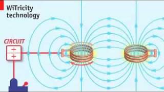 How Wireless Energy Transfer Works [upl. by Aliuqehs]