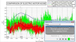 Electric Motor Lugging Sound [upl. by Isador]