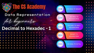 Decimal to Hexadecimal By Sabihuddin Ahmed [upl. by Furlong]