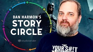 Dan Harmon Story Circle 8 Proven Steps to Better Stories [upl. by Nerw]