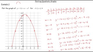 46 Plotting Quadratic Graphs [upl. by Hermann379]