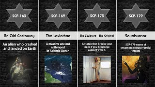 SCP Comparison SCP 151200 Part 4 [upl. by Okikuy901]