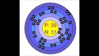 Yttrium90  By Alana Mastroianni [upl. by Nosahc]