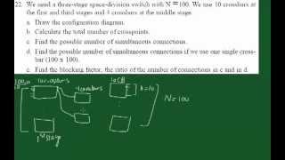 Space Division Switch  Networks [upl. by Annitsirhc]