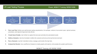 Performance TestingJan9LoadRunner Intro Architecture processLR ComponentsImp LR terminology [upl. by Ennayram]