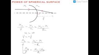 POWER OF SPHERICAL REFRACTING SURFACE [upl. by Mitchel417]