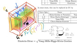 Uncompetative reacts to Eric Weinsteins 2013 Geometric Unity lecture amp 2021 draft paper [upl. by Lowenstein]