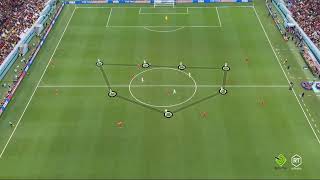 World Cup 2022 Spain  Germany Tactical cam [upl. by Rufford]