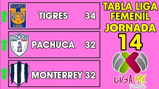 TABLA GENERAL LIGA MX FEMENIL 2024 JORNADA 14 🔥🔥🔥 [upl. by Rafaelle]