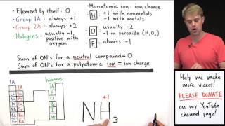 How to Calculate Oxidation Numbers Introduction [upl. by Inhoj931]