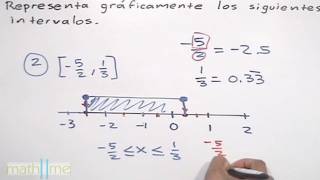 Representar intervalos │ gráficamente [upl. by Ynneb]