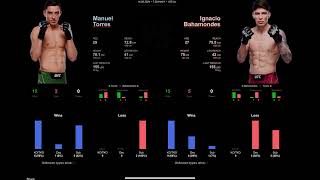 Manuel Torres vs Ignacio Bahamondes Prediction ufc306 manueltorres ignaciobahamondes [upl. by Mila602]