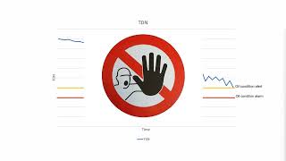 Understanding sensor data with the Tan Delta Sense2 kit [upl. by Drislane]