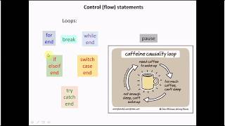 Psychtoolbox practical course  Day 1  Part 4  Control statements scripting savingloading data [upl. by Adiell98]