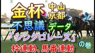 中山金杯京都金杯【競馬】 金杯 2019 不思議データ 【馬券】 [upl. by Pond]