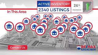 Scottsdale Real Estate Update April 2024 [upl. by Eednar]