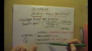 Concetto di declinazione in latino  lezione di latino  Tubedocet [upl. by Ardnuhsed]