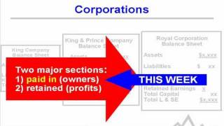 Chap 13 Lecture Corporations  PaidIn [upl. by Grefer]